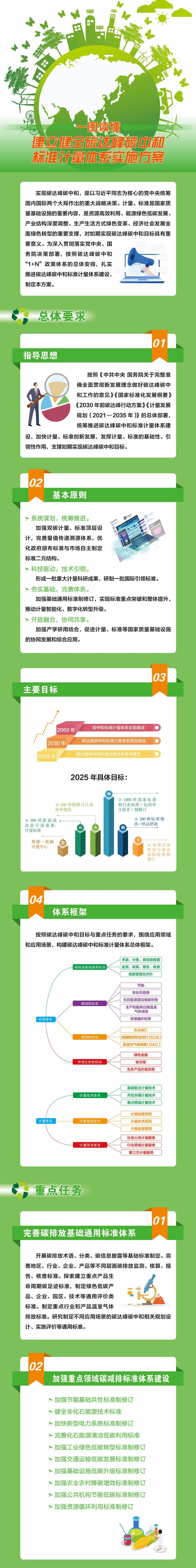 1667460870566457.jpg 一圖-碳達(dá)峰計(jì)量.jpg